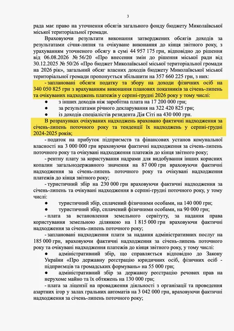 Бюджет Миколаєва отримав +322 млн грн понад план: що це означає для міста