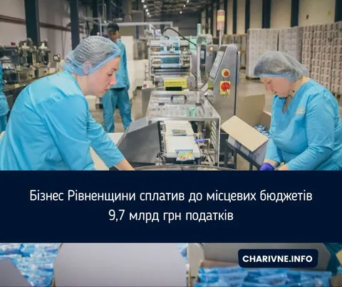 Податки бізнесу Рівненщини зросли на 22%: у бюджети надійшло 9,7 млрд грн